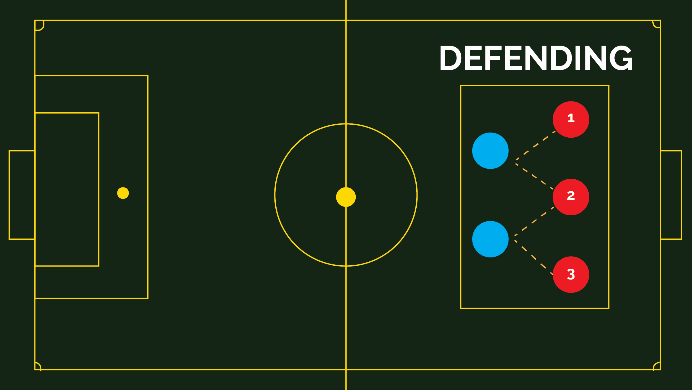 Defending-01