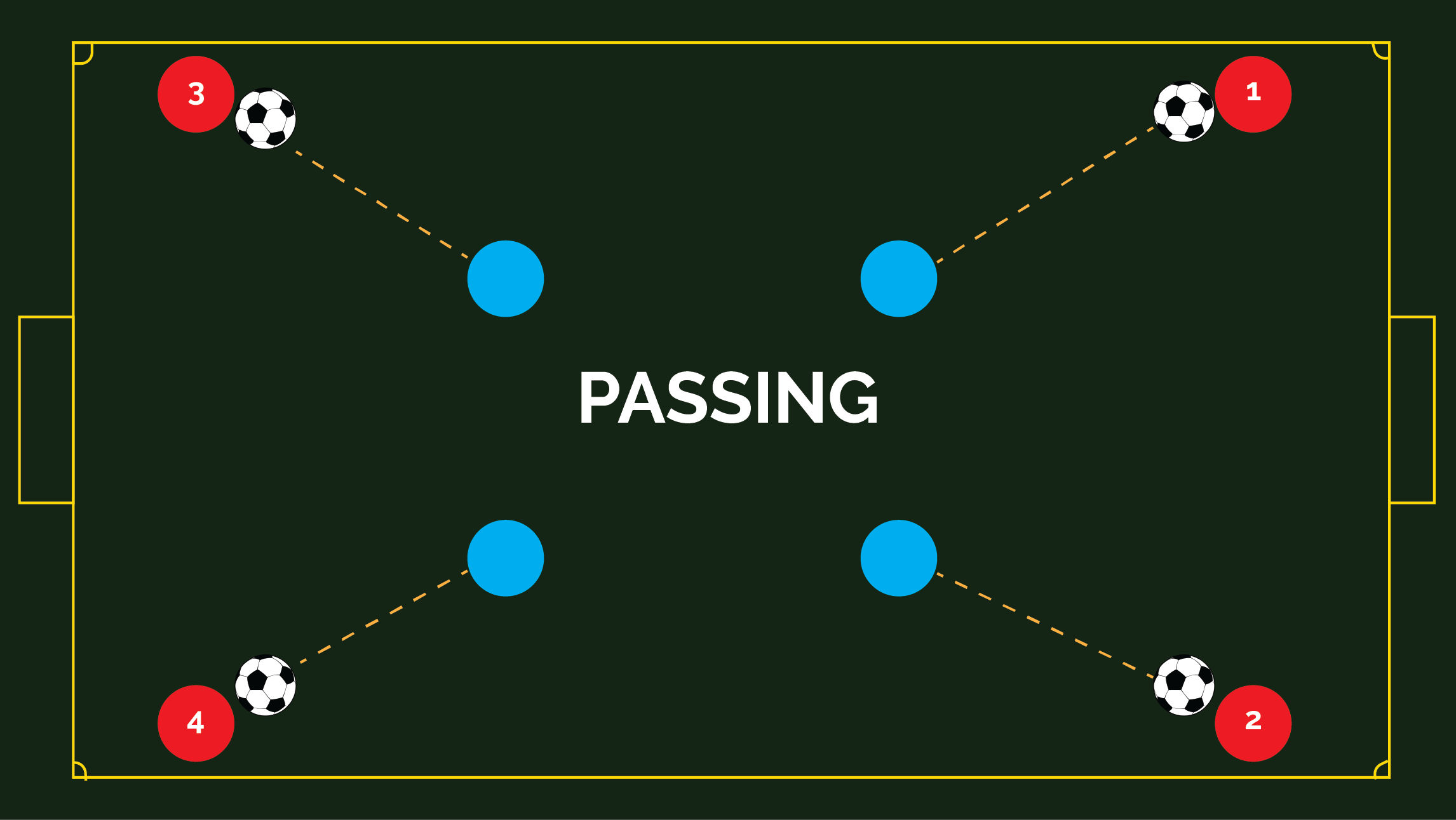 Passing